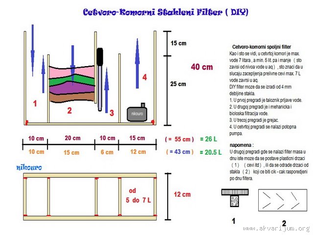 Kako Napraviti Filter